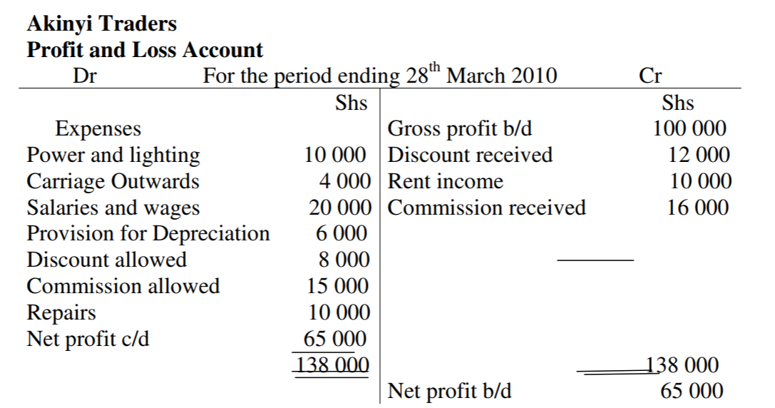 Financial Statements 2