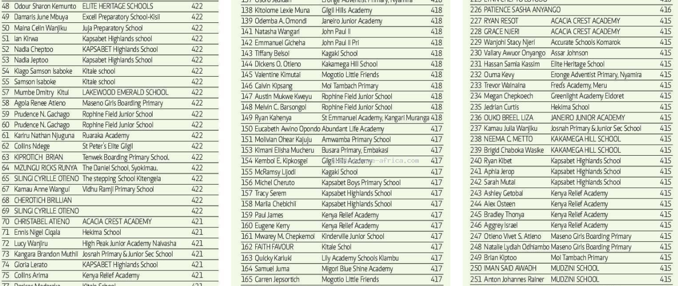 KCPE-2022-Top-Students-4