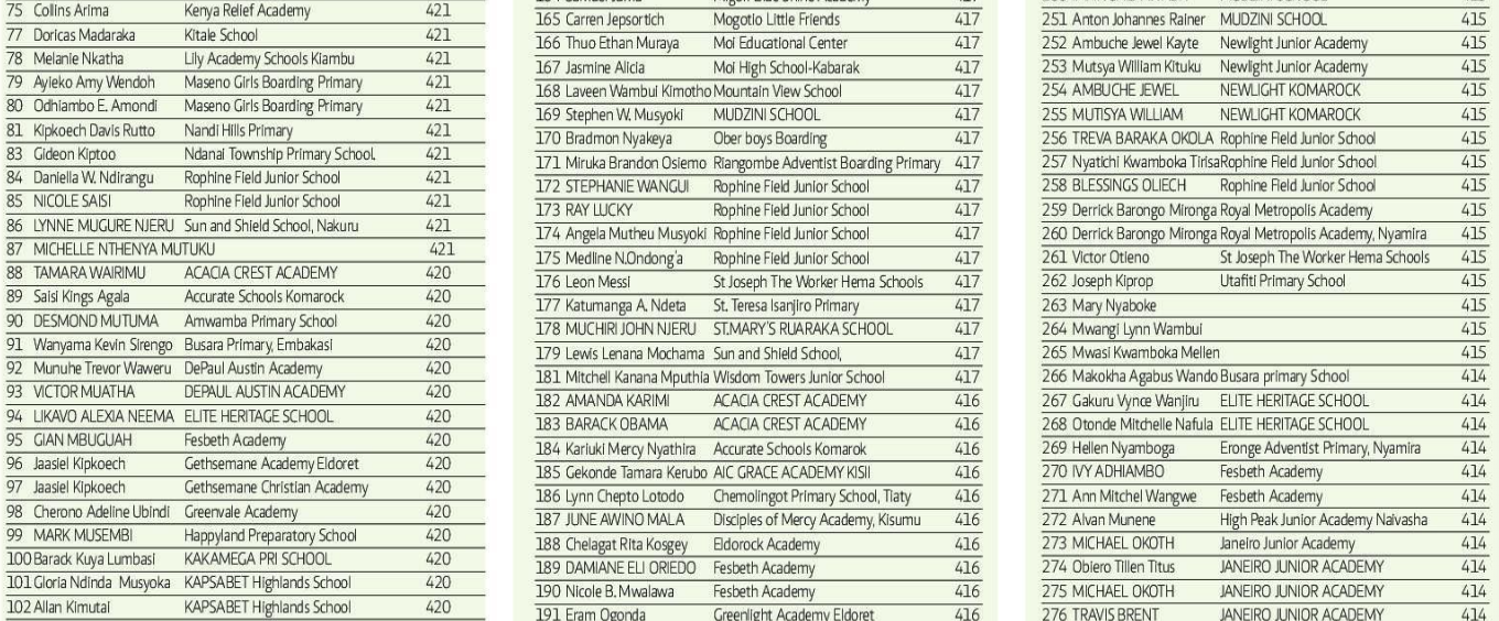 KCPE-2022-Top-Students-5