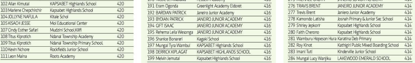 KCPE-2022-Top-Students-6