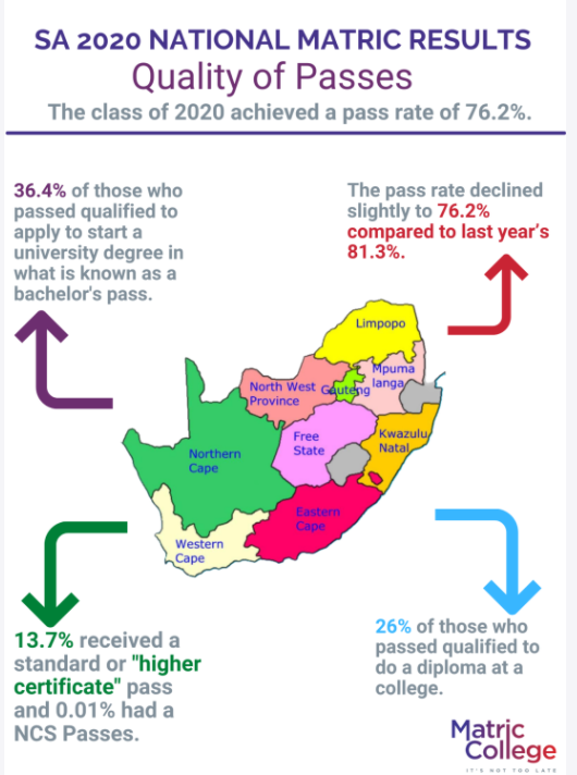 Get Your Matric Results Here 2023/24 How to Get Matric Results Online!