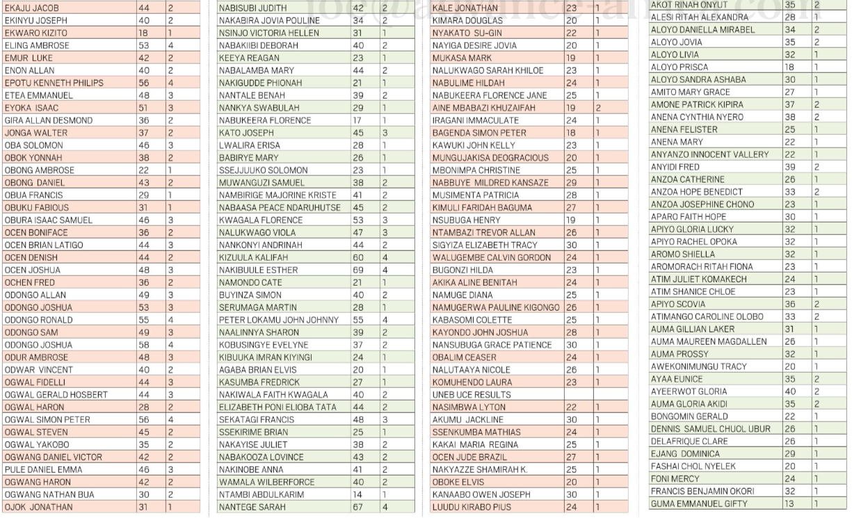 Uganda-UCE-Top-100-Schools-1