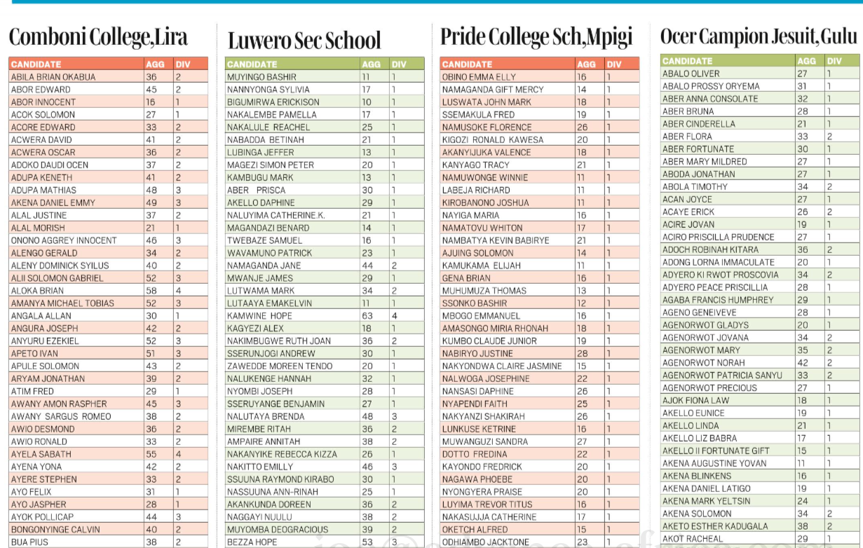 Uganda-UCE-Top-100-Schools