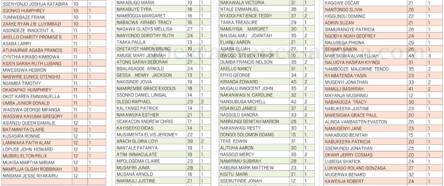 Uganda-UCE-Top-Schools-1