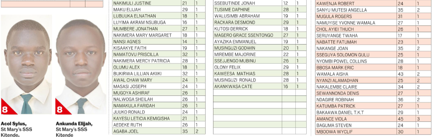 Uganda-UCE-Top-Schools-2