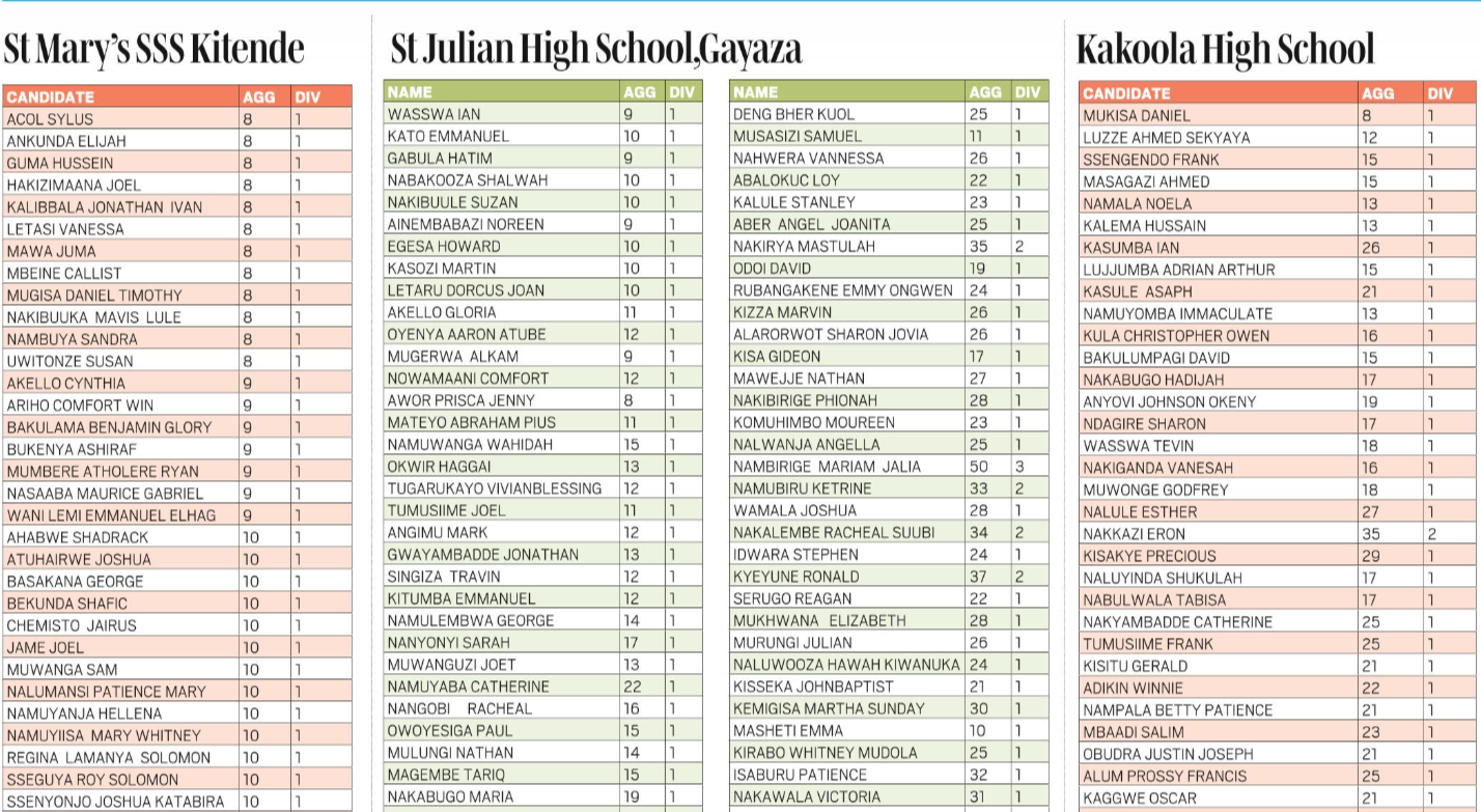 Uganda-UCE-Top-Schools