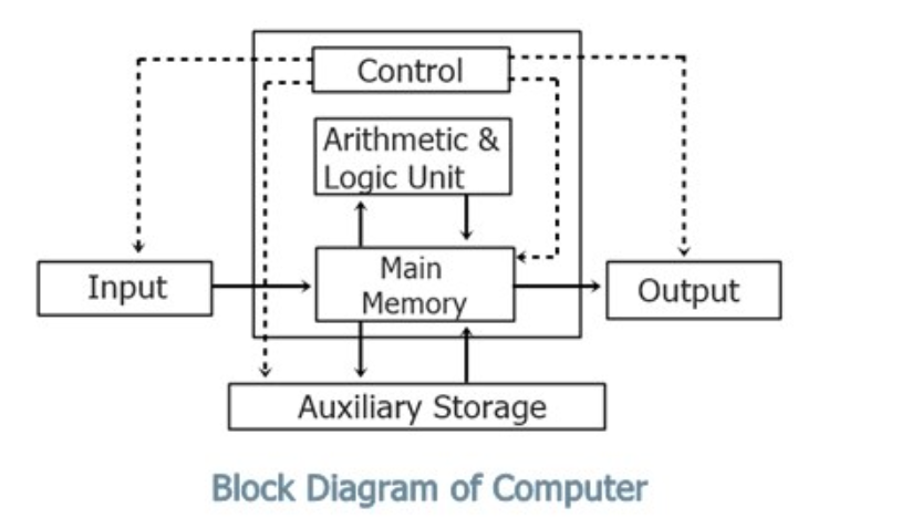 Draw a block diagram of an on demand heart pacemakerHow it operate.pdf