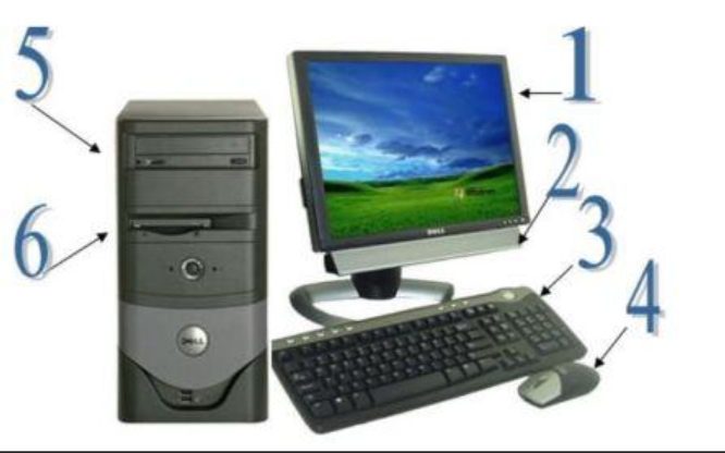 IGCSE ICT - Hardware/Software