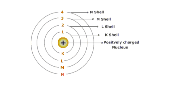 Chemistry Notes Form 2 - Chemistry Form Two Pdf - Online Notes Chem