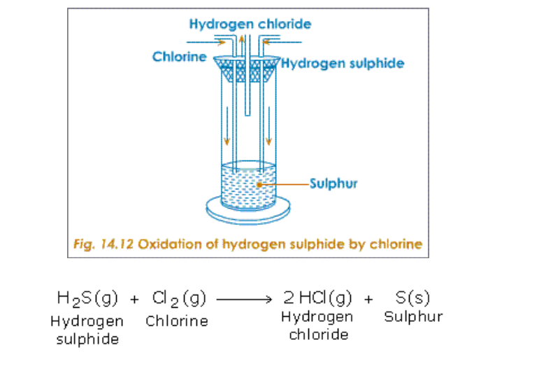 Карбонат кальция и водород. Hydrogen chloride Production.