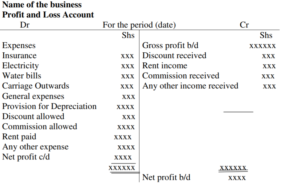 discount-allowed-in-income-statement