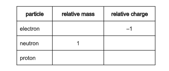 Chemistry Notes Form 2 - Chemistry Form Two Pdf - Online Notes Chem