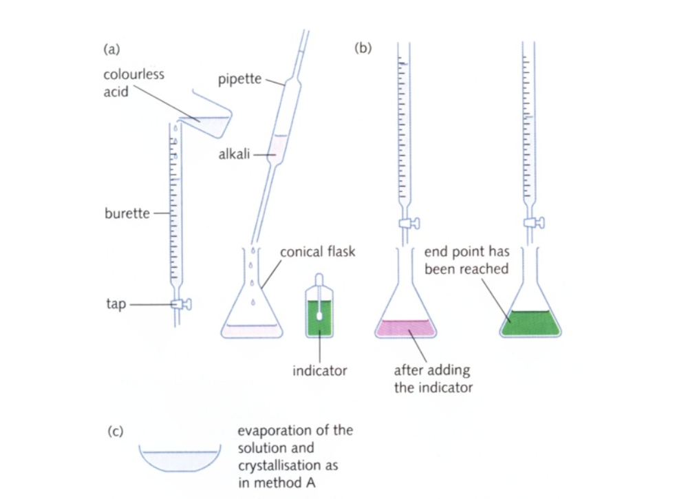 Chemistry Notes Form 3 - Chemistry Form Three Pdf - Online Notes Chem