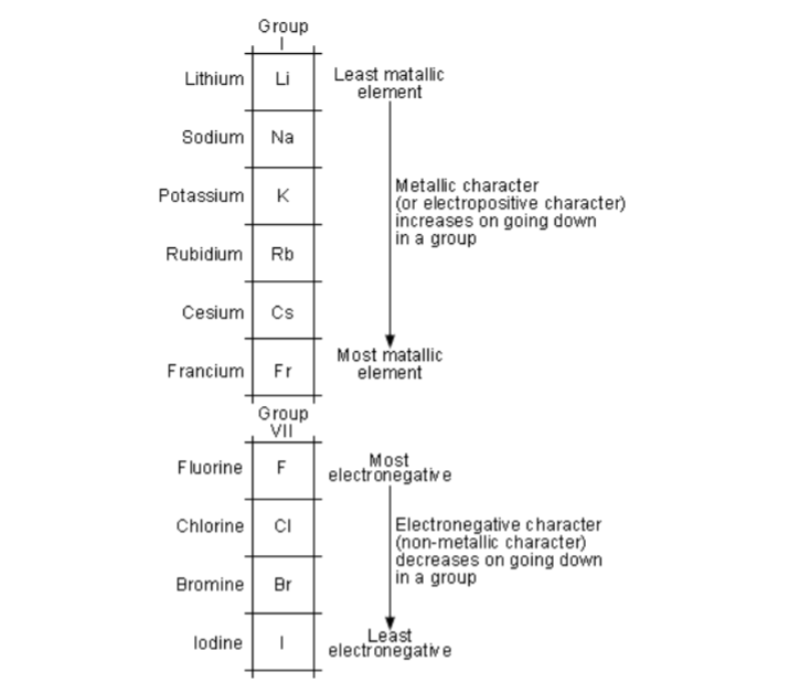 Chemistry Notes Form 2 Chemistry Form Two Pdf Online