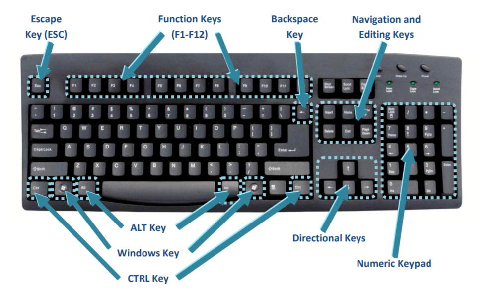 Control Keys in Computer A-Z  Control Key Shortcuts Keyboard Shortcut
