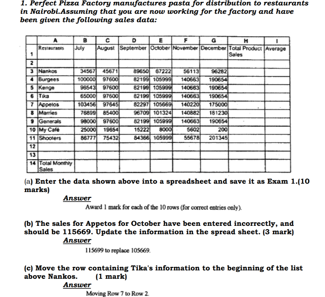 CRE Download Fee