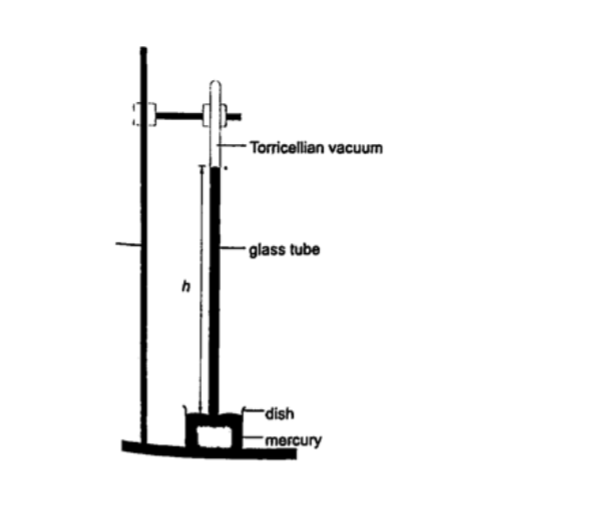 Liquid in Glass Thermometer  SPM Physics Form 4/Form 5 Revision Notes