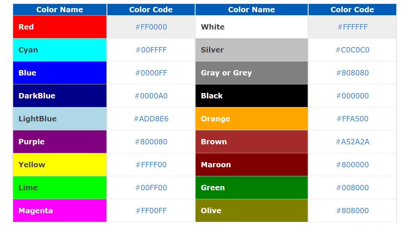 HTML Color Codes And Names